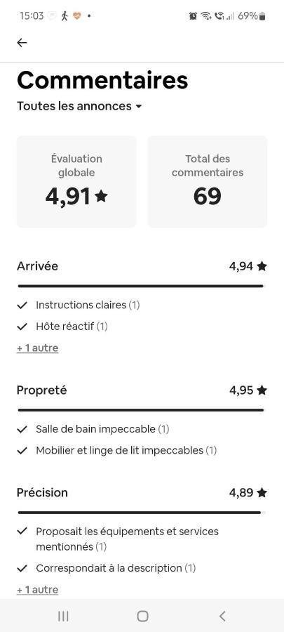 Chambre Chez L'Habitante Avec Salle De Bain Et Cuisine Communes - Presence D'Un Chat ボルドー エクステリア 写真